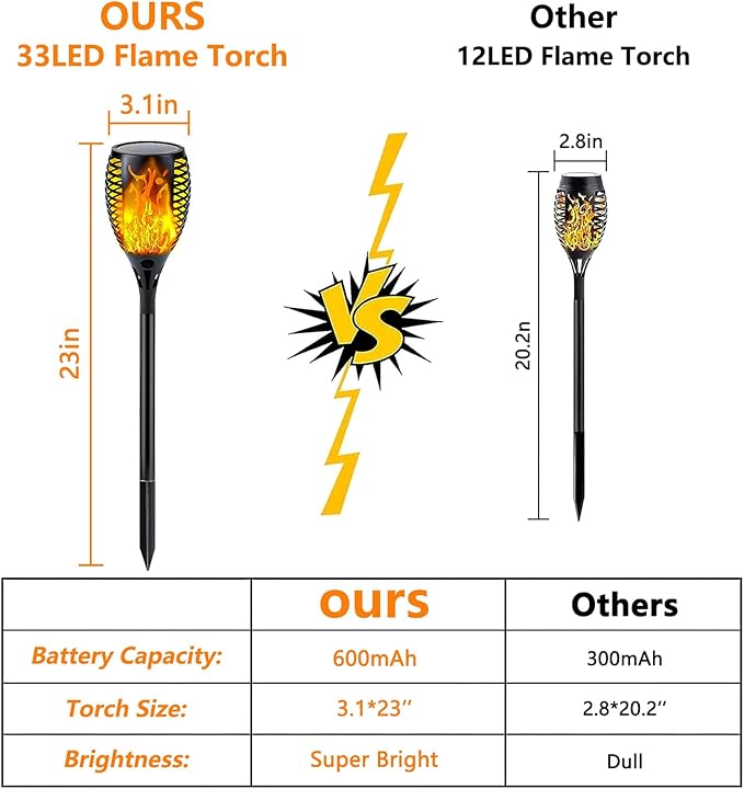Upgraded 8 Pack Super Larger Size Solar Torch Lights with Flickering Flame, Extra Bright Solar Lights Outdoor Waterproof, Solar Flame Lights Outdoor Solar Tiki Torches for Garden Pathway Auto On Off