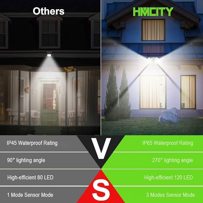 HMCITY 120 LED Solar Lights Outdoor with Motion Sensor and 3 Lighting Modes, IP65 Waterproof Wide Solar Wall Lights Ideal for Garden Patio Yard (Front Button 8Packs, White Shell-Daylight White)