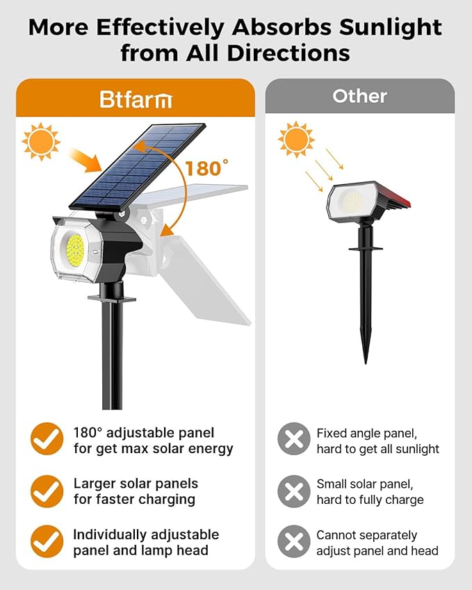 btfarm 4 Pack Solar Spot Lights Outdoor Waterproof IP65-1000LM 52 LED Solar Spotlights Uplights with 3 Modes & 180° Adjustable Panel, Landscape Lighting Outside for Yard Pathway Trees (Warm White)