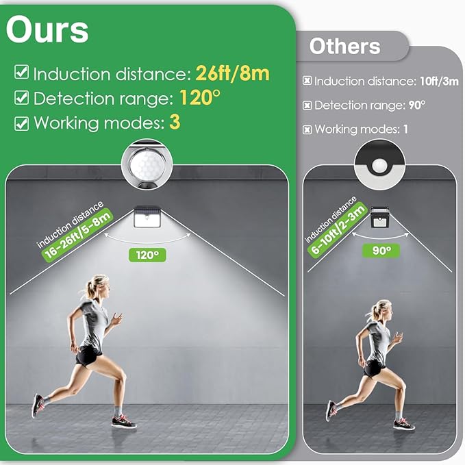 CLAONER Solar Lights Outdoor [𝟏𝟎 𝐏𝐚𝐜𝐤/126 LED], Wireless Motion Sensor Lights, IP65 Waterproof Security Lights 3 Modes, 270° Lighting Angle, Ultra-Bright Wall Lights for Deck Patio Fence Garage