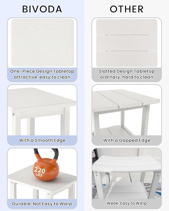 Weatherproof Outdoor Side Table, HDPE Small Outdoor Table for Adirondack, 16.6-Inch Patio Square End Tables for Garden, Backyard, Porch, Deck, Balcony, Poolside (White)