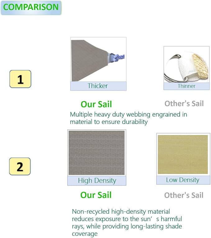 Eden's Decor Straight Flat-Edged Sun Shade Sail Rectangular 16' x 18' Grey UV-Blocking Outdoor Canopy Fabric Cloth Awning for Pergola Patio Garden Backyard Custom Size