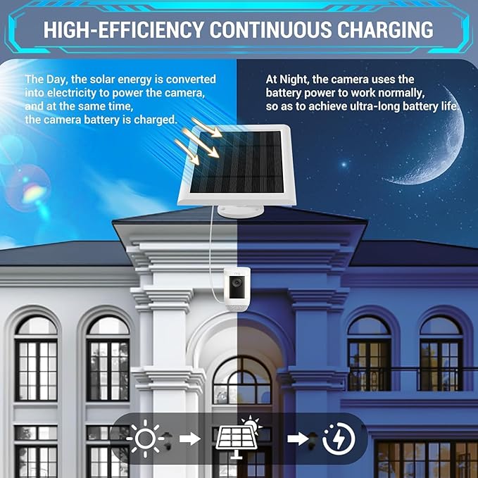 Solar Panel Outdoor for Ring Cameras (White 3P) Spotlight Cam Plus/Pro(Battery) Stick Up Cam/Pro Wireless Outdoor with 10FT/3M Long Cable Dustproof Waterproof
