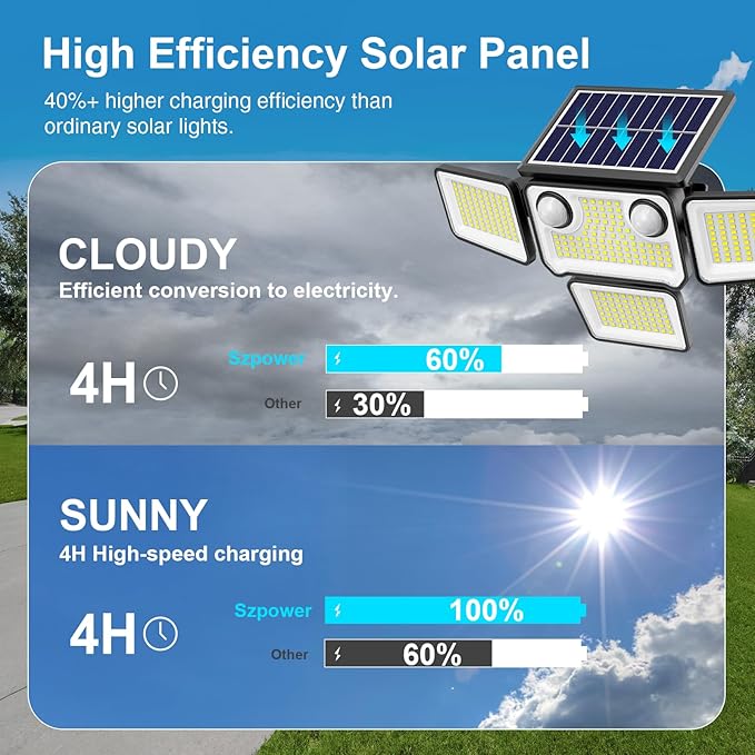 4500LM Solar Lights Outdoor Waterproof, 254 LED Solar Flood Lights Outdoor with 2 Motion Sensor, 4 Heads Security Light with Remote Control for Yard Outside House Garage 4 Pack