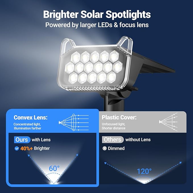 WdtPro Solar Spot Lights Outdoor Waterproof, Bright Solar Lights Outdoor with 16 Extra-Large LEDs, 3 Modes Landscape Spotlights, 2-in-1 Solar Powered Light for Yard Flag Garden, 4 Pack, Cool White