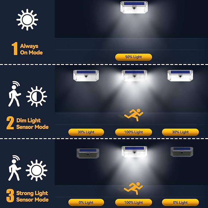 TECKNET 461 LED Solar Powered Outdoor Lights, 270° Angle & 3 Lighting Modes Motion Sensor Light Outdoor, Security Solar Lights Waterproof - 2 Pack, White, Cold Light