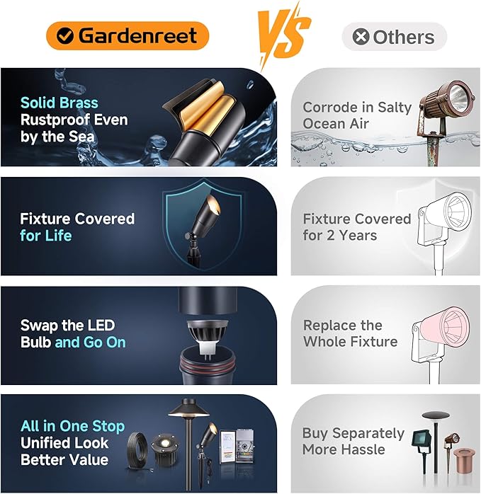 Gardenreet Landscape Spotlights Low Voltage - Brass Outdoor Uplight LED 12V, Wired Spot Lights IP65 Waterproof, Black for Exterior Garden Yard Tree House Without MR16 Bulb