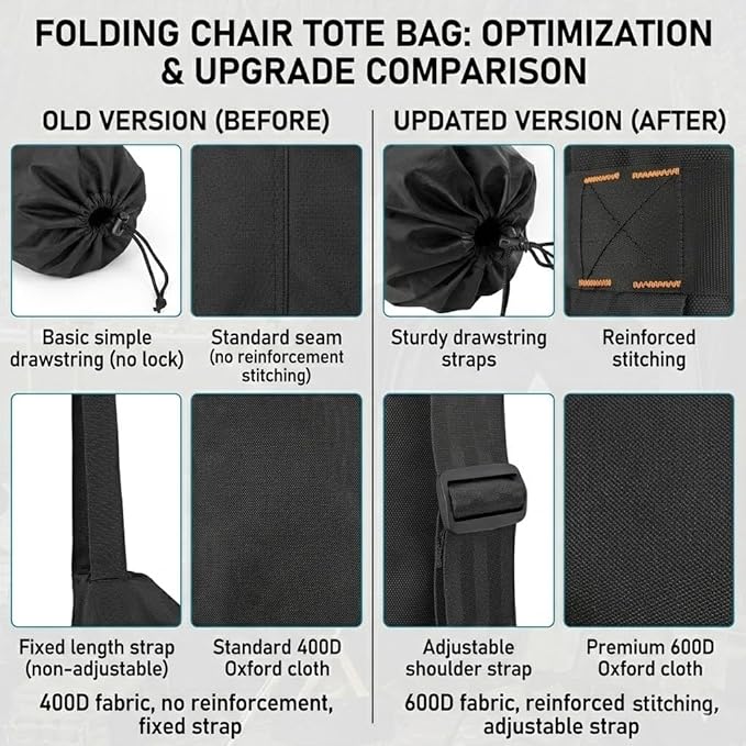 FAIR WIND 2 Pack Heavy Duty Camping Chair, Oversized Padded Folding Chair for Big and Tall (450lbs), Extra Wide Seat with Integrated Cooler & Storage Pocket, Adjustable Lumbar Support for Outdoor