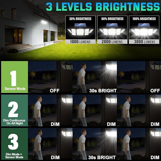 Solar Lights Outdoor Waterproof Motion Sensor - 416 LEDs 3000 Lumens Super Bright 3 Brightness 3 Modes 2400mAh 360° Illumination 32ft Solar Flood Security Light for Outside (Cottage, 3)