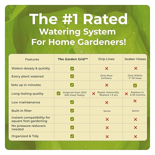 Garden Grid Watering System | Raised Garden Bed Drip Irrigation System – But Better | Pre-Assembled, Waters Every Plant Evenly, 2-Minute Setup | Square Foot Gardening Grid | US-Made (Cornerless, 2x8)