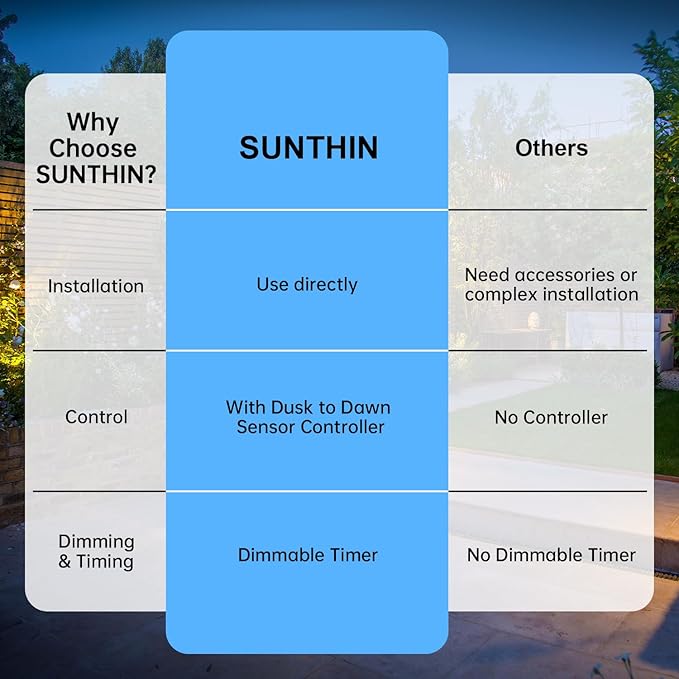 SUNTHIN Outdoor Landscape Lighting with Dusk to Dawn Sensor Controller, 8 Pack
