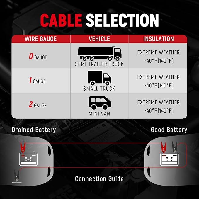 TOPDC 2 Gauge 20 Feet Jumper Cables for Car, SUV and Trucks Battery, Heavy Duty Automotive Booster Cables for Jump Starting Dead or Weak Batteries with Carry Bag, (TD-P0220)