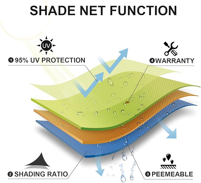 SUNLAX Custom Size 10'x15'x18' Red (Terra) Sun Shade Sail Right Triangle UV Block Sunshade for Backyard Yard Deck Patio Garden Outdoor Facility (Customized)