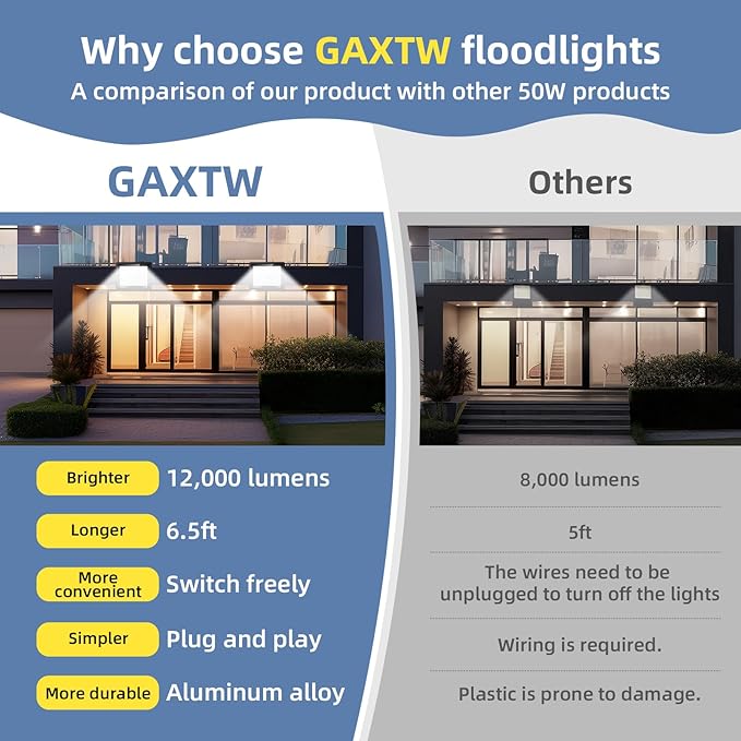 100W Flood Lights Outdoor,12000LM Bright LED Work Light,IP66 Waterproof Outdoor with Switch and 6.5FT Plug,6500K Daylight White Outside Lights for Yard，Garage,Garden,Stadium(2 Pack)