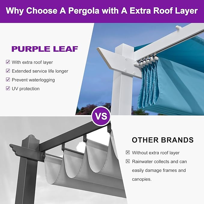PURPLE LEAF 10' x 10' Aluminum Outdoor Pergola White Wind-Resistant Retractable Pergola with Double Sun Shade Canopy Heavy-Duty Metal Pergola for Patios Backyard Deck Garden, Blue