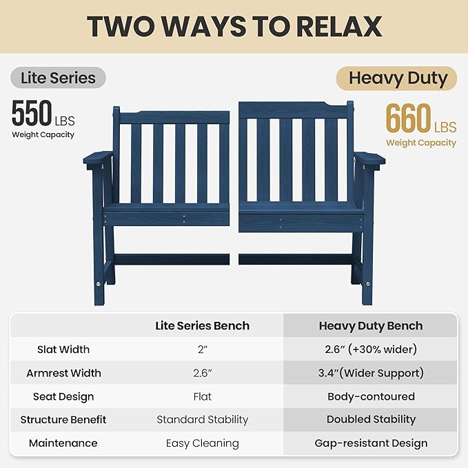 Ciokea 48" Outdoor Bench Set of 2, HDPE Weatherproof Garden Bench, 2-Person Memorial Benches with 550 Lbs, Waterproof Patio Porch Benches for Outside Business Deck Office Backyard Balcony, Navy Blue