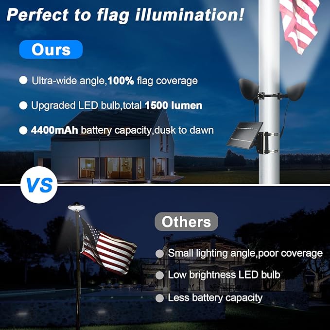 Solar Flag Pole Light 3 Super-Spotlights LEDs, Adjustable Metal Clamps Fits 2-6''Flag Poles, IP65 Waterproof Outdoor Solar Powered Flagpole Lights, 360 Degrees of Flag Illumination Flag Ground House
