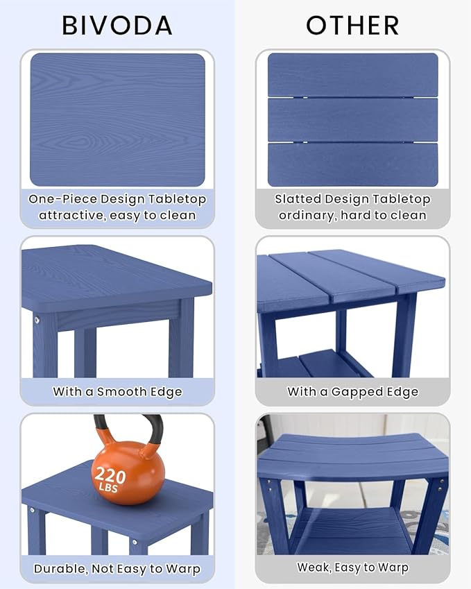 Weatherproof Outdoor Side Table, HDPE Small Outdoor Table for Adirondack, 16.6-Inch Patio Square End Tables for Garden, Backyard, Porch, Deck, Balcony, Poolside (Navy Blue)