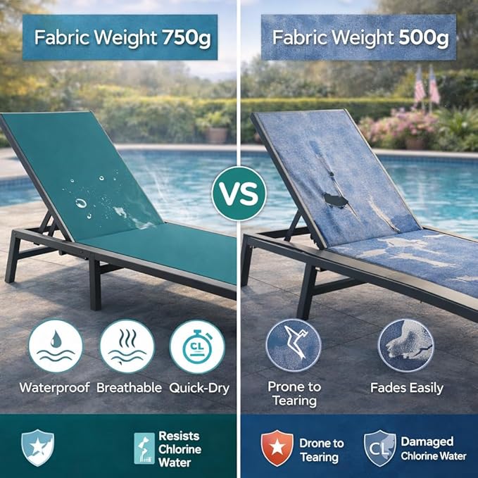 Kozyard Outdoor Foldable Lounge Chair, Aluminum Frame Patio Lounger with 5-Position Adjustable Backrest, Breathable Textilene Fabric, Assemble-Free, Reclining Full-Flat Poolside(MintGreen, Notable)