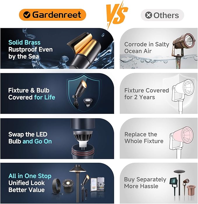 Gardenreet Brass Landscape Lighting - Black Outdoor Low Voltage Spotlights LED, 12V Wired Uplights, Waterproof Spot Lights for Outside Trees with 5W 2700K Warm White MR16 Bulb (4 Pack)