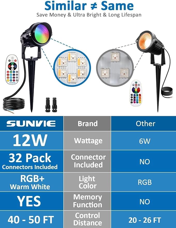 SUNVIE Christmas RGB Low Voltage Landscape Lights 12W LED Color Changing Landscape Lights Remote Control Waterproof Spotlights Outdoor Landscape Lighting for Yard Garden 16 Pack with Connector