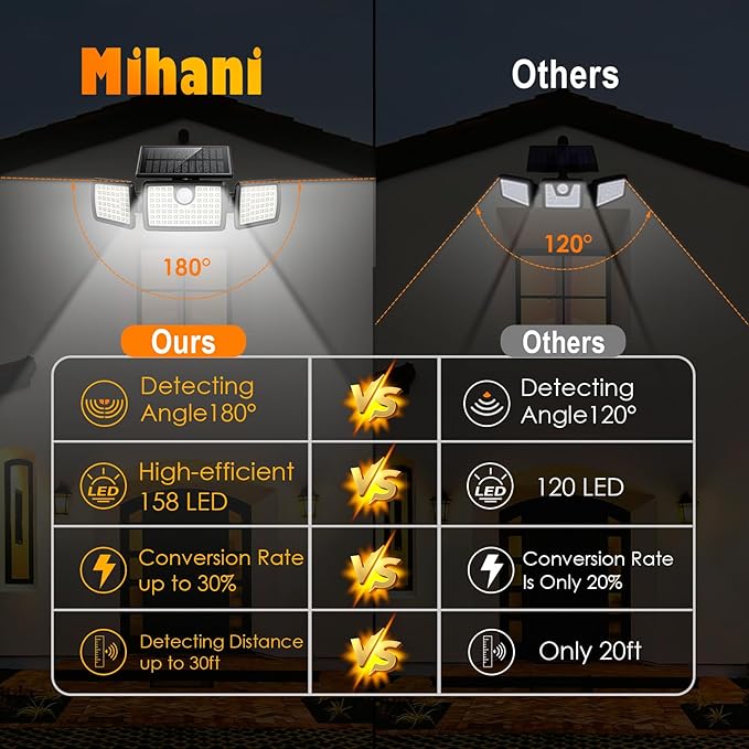 MIHANI Solar Lights Outdoor, Solar Motion Deck Lights Outdoor for Deck with High Brightness, Larger Built-in Tempered Glass Solar Panel, Sensitive PIR Motion Inductor (Non-Remote,1 Pack)