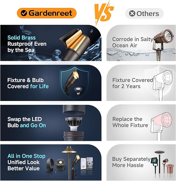Gardenreet Solid Brass Spot Lights - Low Voltage Landscape Spotlight Outdoor, 12V LED Uplights Wired Waterproof, Electric Bronze for Patio Wall with 4000K Bright White MR16 Bulb (6 Pack)