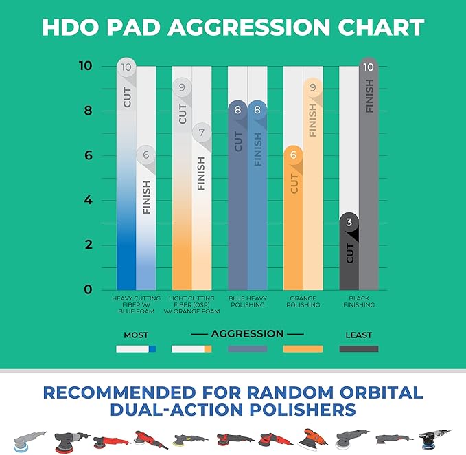 Lake Country 3.5" HDO Blue Foam Heavy Polishing Pad (2-Pack) – Premium Heavy Duty Orbital Polishing Pad for Painted Surfaces – Fits 3" Backing Plate