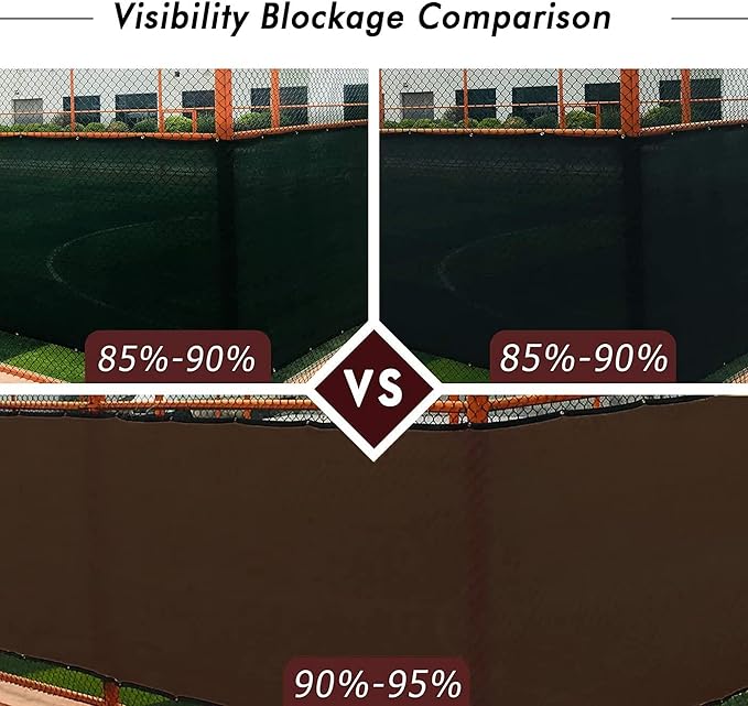 UPGRADE Privacy Fence Screen 3'x39' Brown Outdoor 90% Visibility Blockage 170 GSM Mesh Shade Cover Panels for Backyard,Balcony,Home Decoration with Zip Ties,Customized Avaliable