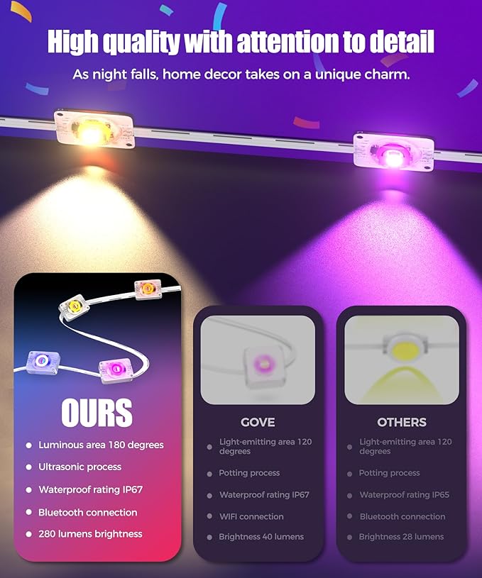 POOFZY Permanent Outdoor Lights for House,200ft RGB+IC Smart Outdoor Decor, 50 Scene Modes,App/Remote Control,for Christmas,Super Bowl,V-Day,Thanksgiving,Daily & Holiday Party Decor