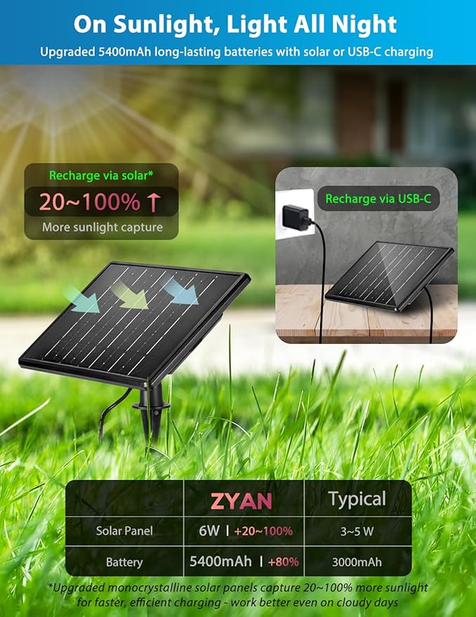 ZYAN Solar Landscape Spotlights, Separate Monocrystalline Panels & USB-C Powered 5400mAh Auto On Off Dusk to Dawn, Outdoor IP65 Waterproof, Warm White for Yard Path Patio (100 Lumens × 4 Pack)