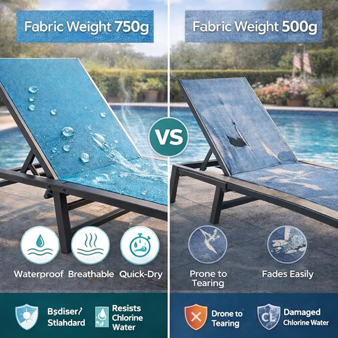 Kozyard Outdoor Foldable Lounge Chair, Aluminum Frame Patio Lounger with 5-Position Adjustable Backrest, Breathable Textilene Fabric, Assemble-Free, Reclining Full-Flat Poolside(Aqua)