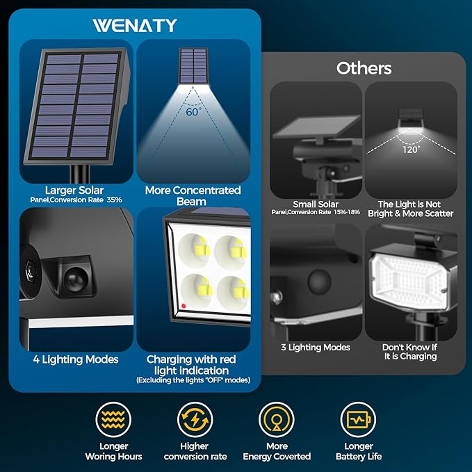 Solar Spot Lights Outdoor, Solar Lights Outdoor Waterproof IP65, 4 Brightness Modes Dusk to Dawn Landscape Spotlights for Yard Garden Pathway Porch Tree House Decoration, Cool White, 6 Pack