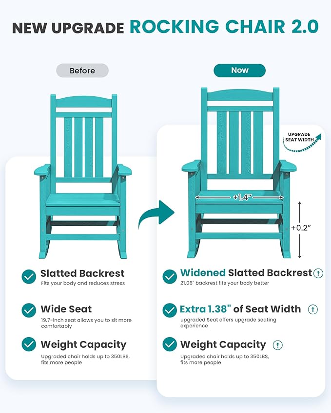 SERWALL HDPE Outdoor Rocking Chair Set of 2, Patio Rocking Chairs, All-Weather Porch Rockers for Adults, Aruba Blue