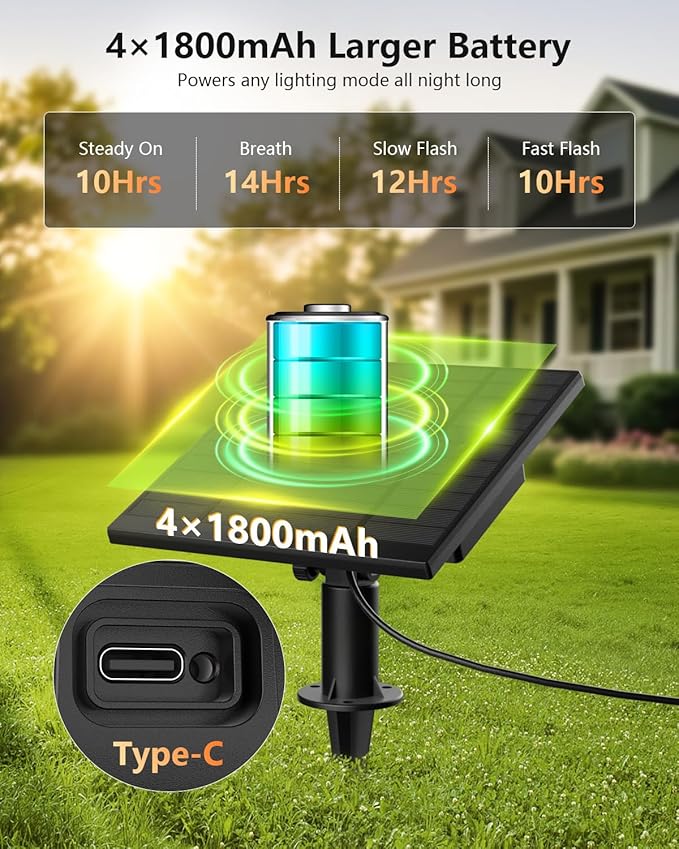 Brightown 202FT Solar String Lights Outdoor Waterproof with Remote, 65+2 LED Shatterproof Bulbs, Dimmable & Timable, 3 Light Modes - Commercial Grade Patio Lights for Garden Backyard Party Decor