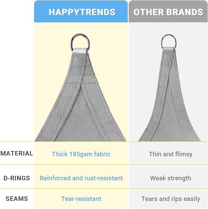 HappyTrends Sun Shade Sail,Heavy Duty UV Protection Beach Shade Canopy Wind sail,Tear and Rust Resistant Patio sail Shade for Yard Deck Lawn Garden Rectangle Sunshade(12'x 16',Grey)