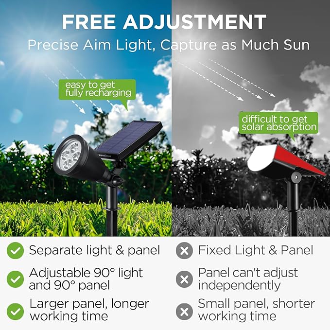 InnoGear Solar Lights Outdoor Waterproof Solar Garden Light for Outside Yard Landscape Lighting Pathway Spot Lights Spotlight Wall Light Auto On/Off, Pack of 4 (Multicolor)