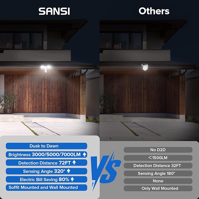 SANSI Upgraded 25W Motion Sensor Outdoor Lights 3000LM Flood Lights Outdoor, 5000K Dusk to Dawn Security Light, 4 Modes, 320°Wide Angle Illumination Super Bright for Garage Yard Patio Wired Not Solar