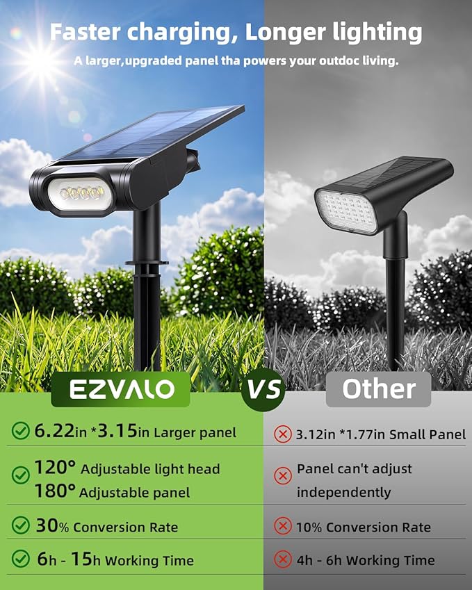 EZVALO Solar Spot Lights Outdoor IP67 Waterproof, Adjustable Solar Landscape Lights, 3 Lighting Modes Solar Spotlights for Outside Yard Garden Plant Trees Pathway Flag (Cool White-2Pack)