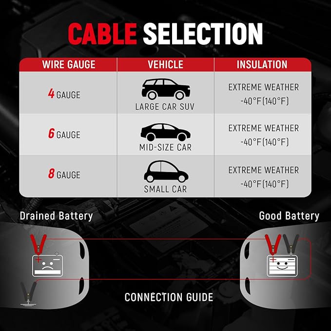 TOPDC 4 Gauge 25 Feet Jumper Cables for Car, SUV and Trucks Battery, Heavy Duty Automotive Booster Cables for Jump Starting Dead or Weak Batteries with Carry Bag, (TD-P0425)
