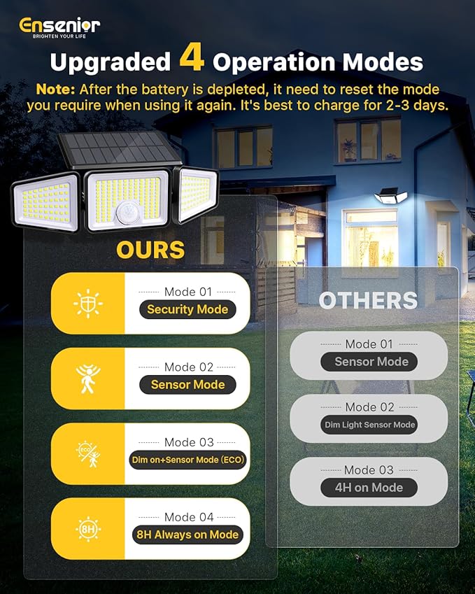 Ensenior Solar Lights Outdoor Motion Sensor, 2600LM 220 LED High Brightness, 3 Head 270° Wide Angle Flood Lights, Remote Control Security Lights 4 Modes, IP65 Waterproof Wireless Wall Light, 2 Pack