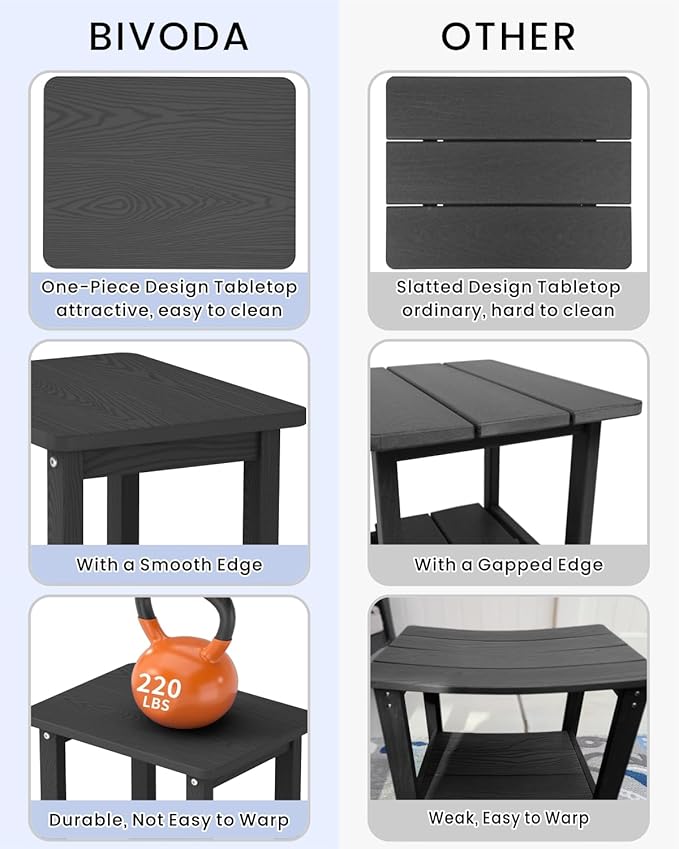 Weatherproof Outdoor Side Table, HDPE Small Outdoor Table for Adirondack, 16.6-Inch Patio Square End Tables for Garden, Backyard, Porch, Deck, Balcony, Poolside (Black)