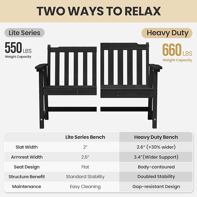 Ciokea 48" Outdoor Bench Set of 2, HDPE Weatherproof Garden Bench, 2-Person Memorial Benches with 550 Lbs, Waterproof Patio Porch Benches for Outside Business Deck Office Backyard Balcony, Black