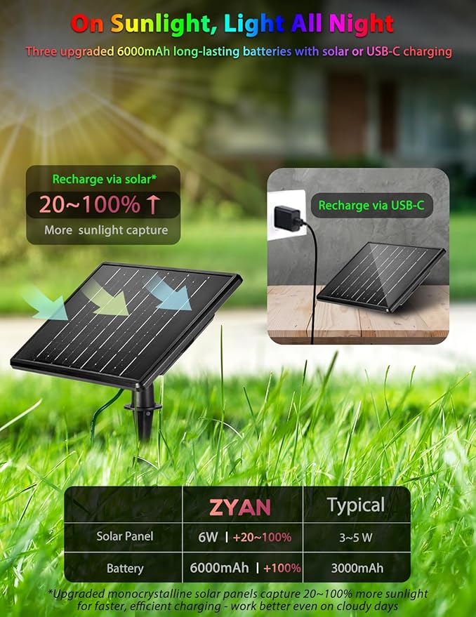 Zyan Solar Color Changing RGB Spotlights with Remote, Separate Monocrystalline Panels & USB-C Powered 18000mAh Auto On Off, Outdoor IP65 Waterproof, for Patio Yard Garden Pathway (12 Pack)