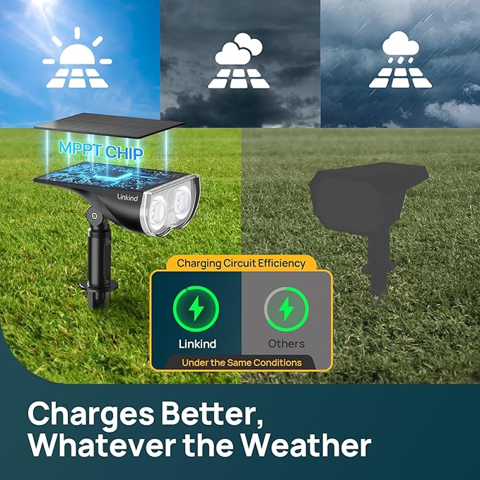 Linkind Smart Solar Spot Lights Outdoor SL5C, Solar Lights Outdoor Spotlight Cool/Warm White/Color Changing, APP/Voice Control IP67 Landscape Lighting for Yard, Garden, Pathway(14 Pack)