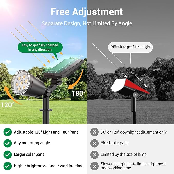 Solar Spot Lights Outdoor Waterproof: 1000LM Big Adjustable Spotlight - 2-in-1 15Hrs+ Long Lasting Spot Light - Solar Powered Spotlights Landscape Lighting for Garden, Yard, Tree, Flag, Wall, Pathway