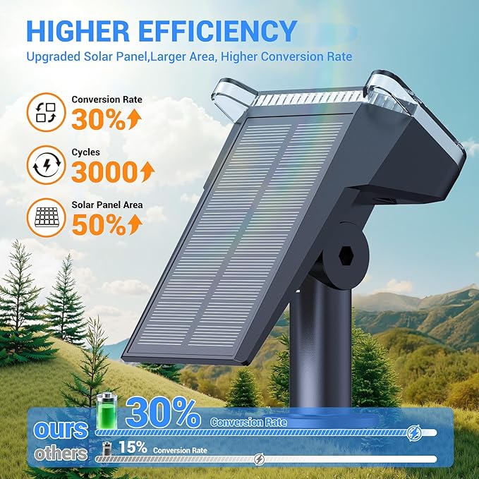 WdtPro Solar Spot Lights Outdoor Waterproof, Bright Solar Lights Outdoor with 16 Extra-Large LEDs, 3 Modes Landscape Spotlights, 2-in-1 Solar Powered Light for Yard Flag Garden, 6 Pack, Warm White