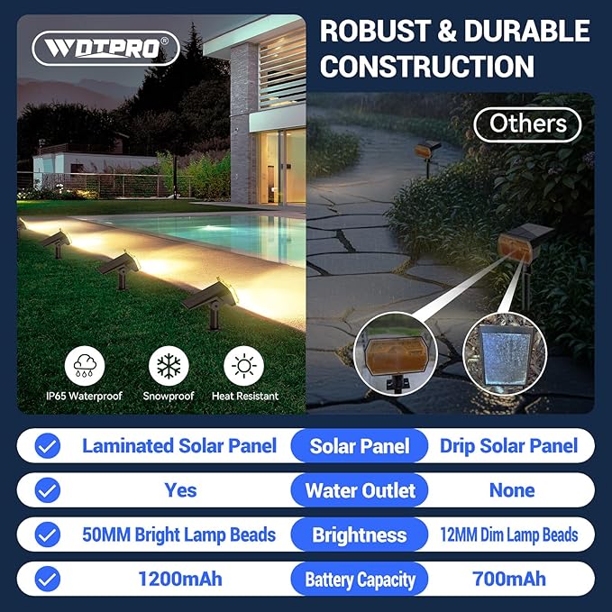 WdtPro Solar Spot Lights Outdoor Waterproof, Bright Solar Lights Outdoor with 16 Extra-Large LEDs, 3 Modes Landscape Spotlights, 2-in-1 Solar Powered Light for Yard Flag Garden, 6 Pack, Warm White