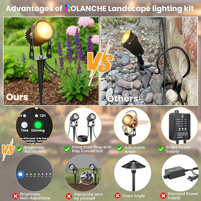 Plug and Play Low Voltage Landscape Lighting Kit, 6-Pack Wired Landscape Lights with Smart Transformer, Warm White Waterproof Outdoor LED SpotLights for Yard, Garden, Pathway, Tree