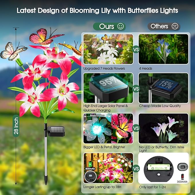 Garpar Solar Lily Lights with Swaying Butterflies, Upgraded Garden Solar Lights Outdoor Decorative, Waterproof Color Changing Garden Decor for Outside Yard Lawn Pathway Gift for Mom Women Grandma